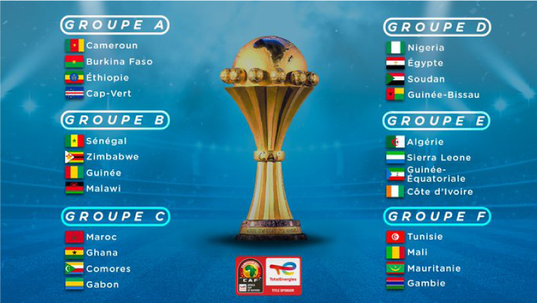 Un trophée doré entouré de six colonnes listant des pays et leurs drapeaux répartis en groupes A à F sur fond bleu